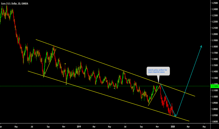 EURUSD Watch price action for sell 