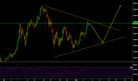 BTCUSD
