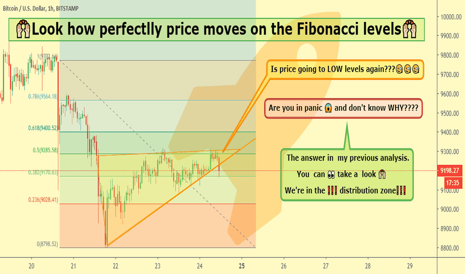 🙌🏻Look how perfectlly price moves on the Fibonacci levels🙌🏻