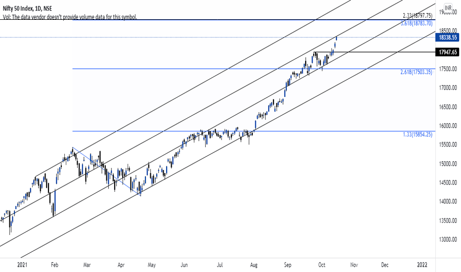 NIFTY OUTLOOK