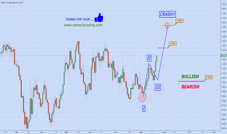 EURUSD: DO NOT SELL!! (Structure Part II)