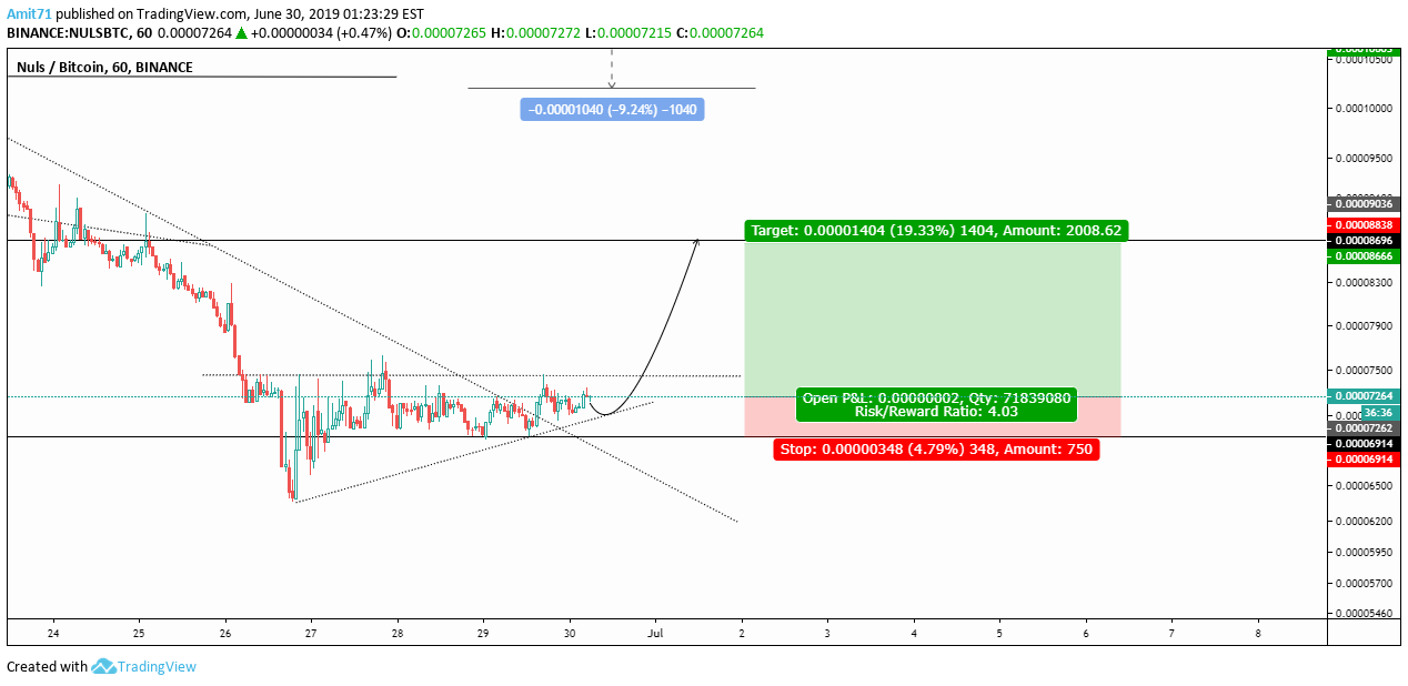 BINANCE:NULSBTC Idea Chart Image by CoinLeader