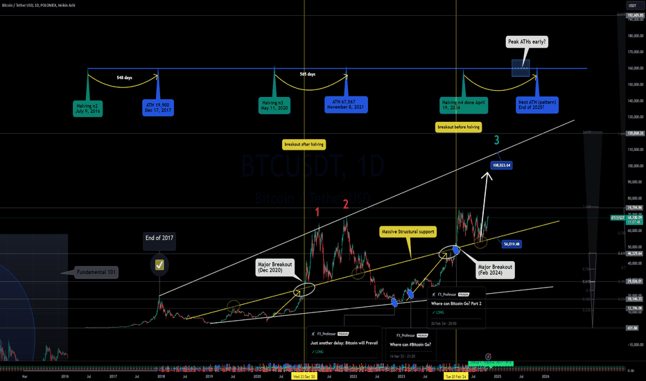 Where Can Bitcoin Go? Part 3 (Chart)