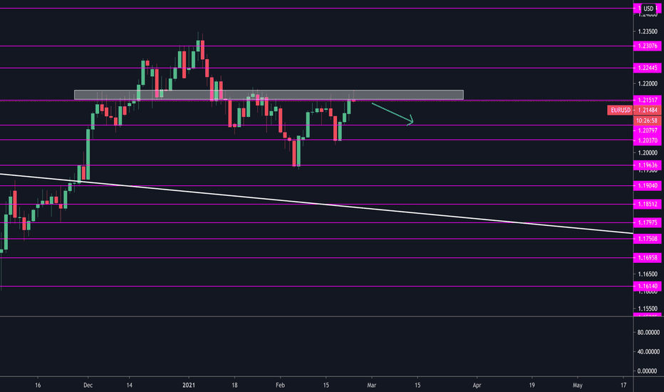 EURUSD - And again same thing 