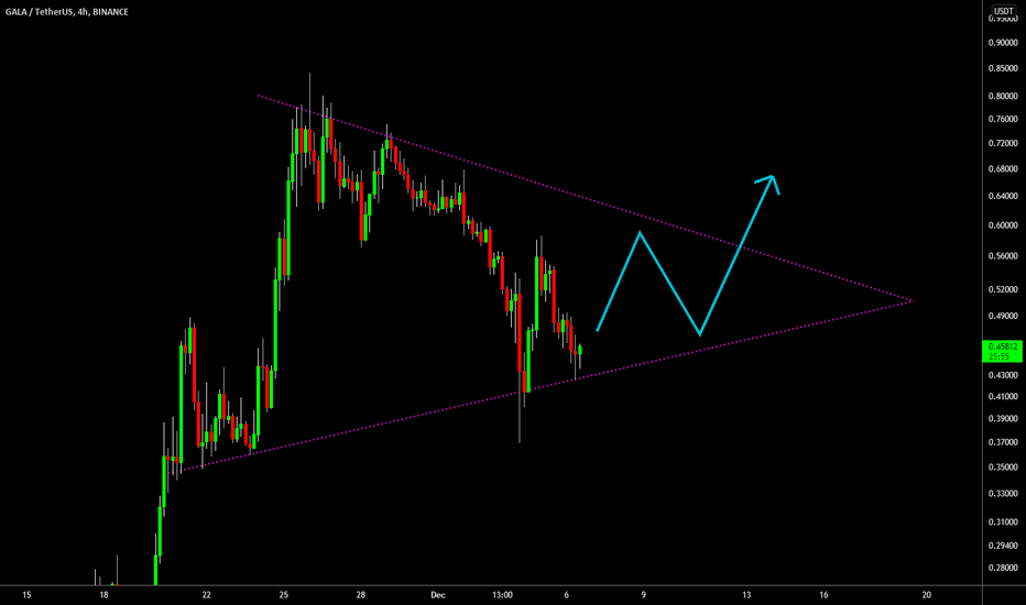 🔥 GALA Bull Flag: Strong Reversal Likely