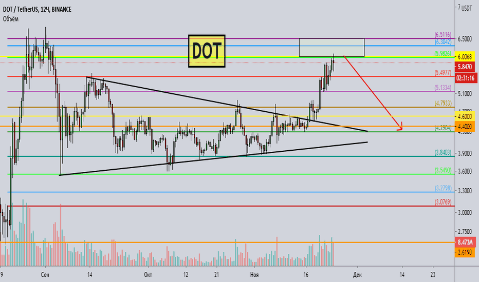 DOT 12ч Пришел в зону распродаж