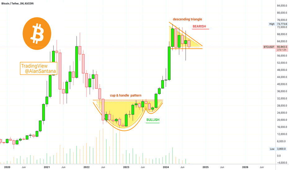 Classic Chart Patterns: Cup & Handle & Descending Triangle