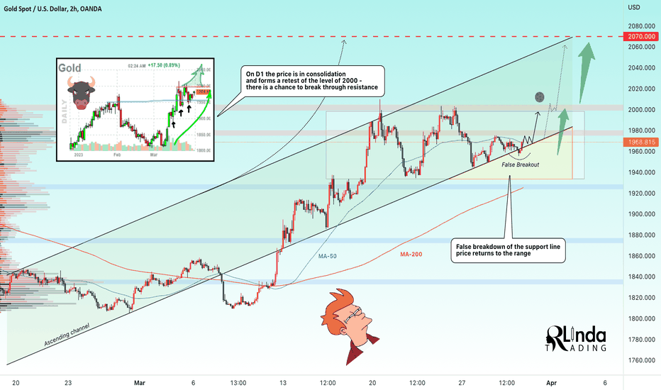 RLinda ! GOLD-> False breakdown. The retest of 2000. What next?