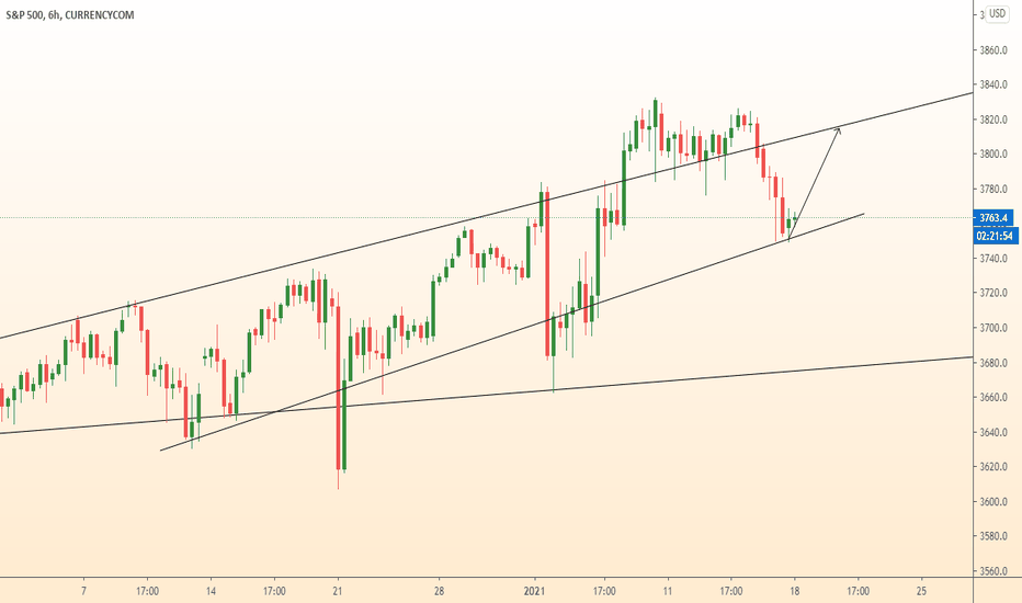 US500 grow from support