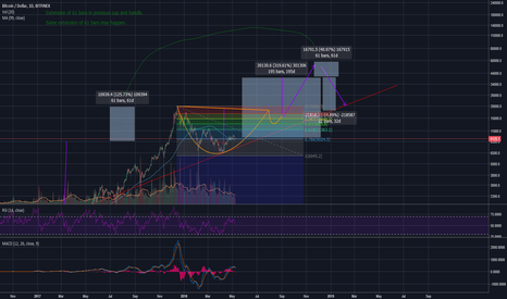 Bitcoin Overview for 2018