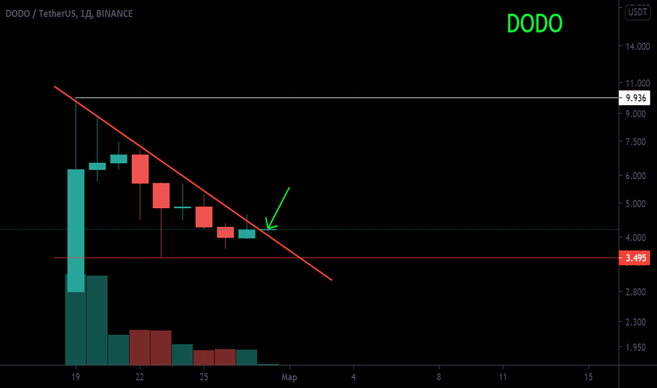 DODO/USDT Вершина развода. Листинг Binance 20Х
