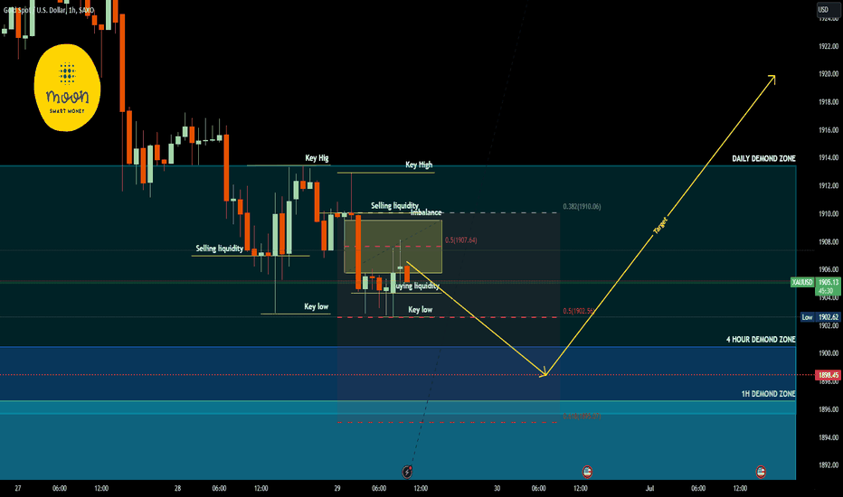 Gold/XAUUSD PURE Tec- where EXACTLY to BUY