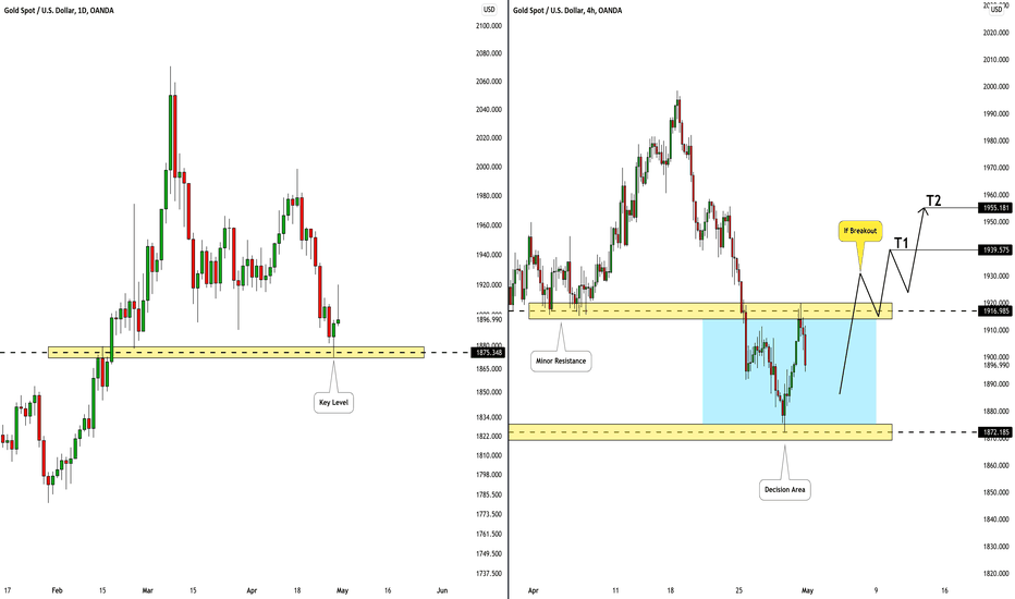 GOLD (XAUUSD): What to Look At Next Week 🥇