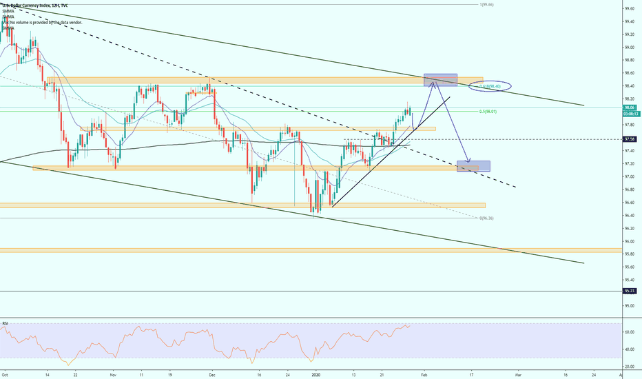 DXY idea 