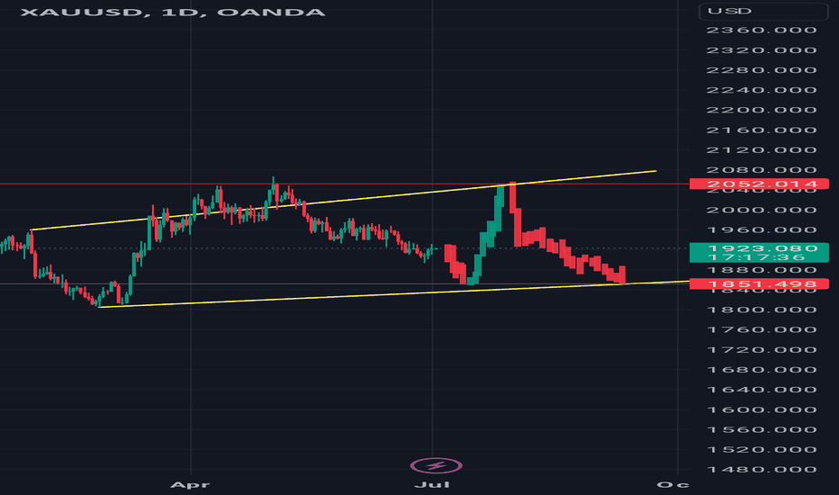$xau #xau #gold #elliottwave short #xauusd 4jul23