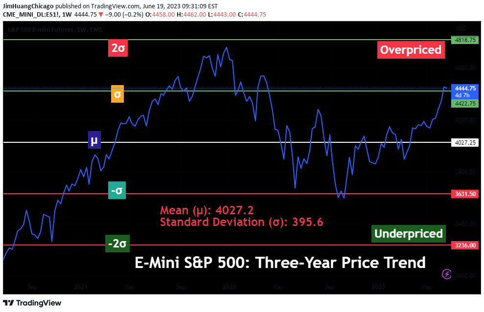 CME_MINI:ES1! Idea Chart Image by JimHuangChicago