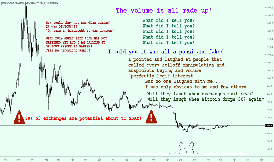 [URGENT] It's all wash trading. Exchanges about to exit scam!