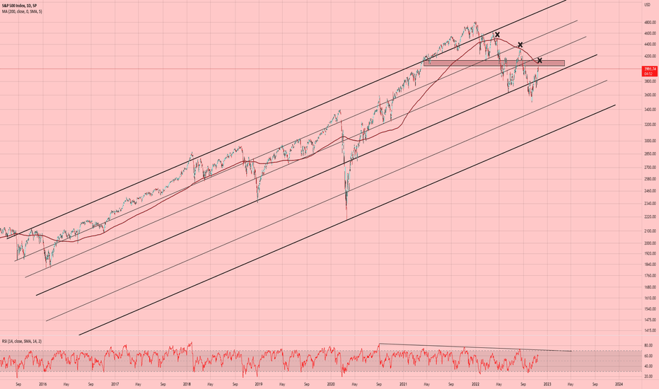 SPX: The Great Recovery?
