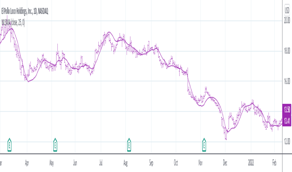 Weighted Least Squares Moving Average