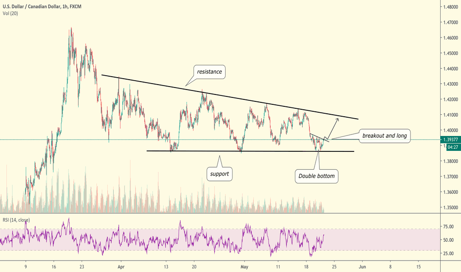 USD/CAD STRUCTURE ANALYSIS