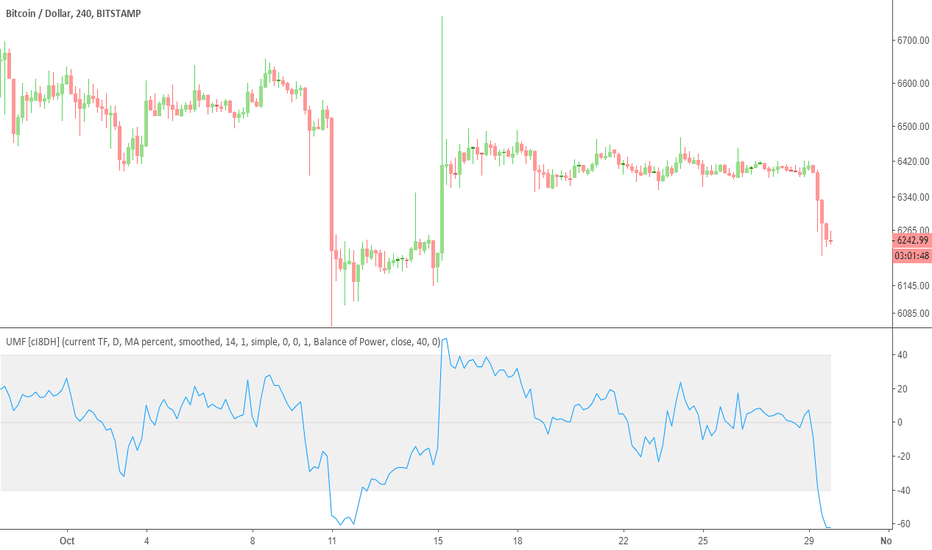 Ultimate Money Flow (UMF), Stoch, Multi Time Frame (MTF) [cI8DH]