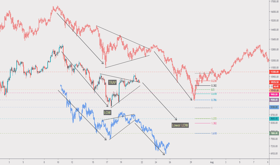 Bitcoin XBT same old pattern once again part4