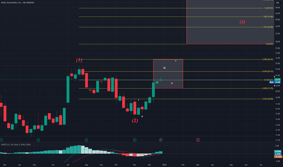 Rivian Weekly