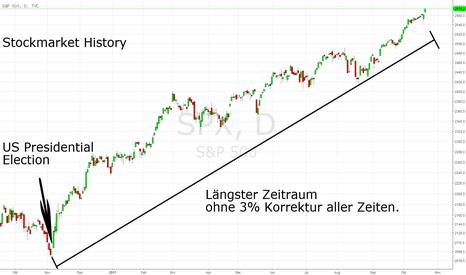 Stockmarket History: Längste Stecke des S&P500 ohne 3% Korrektur