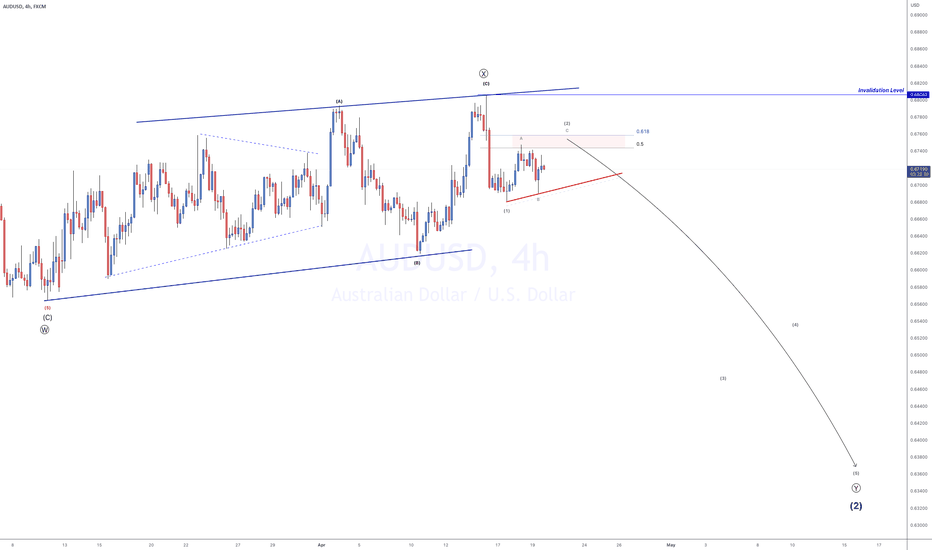 VIP - AUDUSD - SHORT