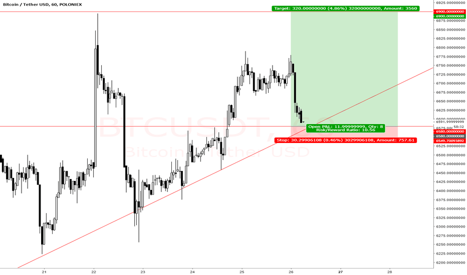 BTCUSD easy buy