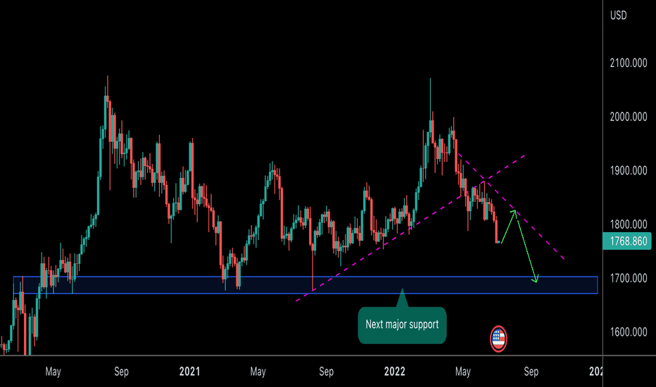 GOLD (short the bounce ?)