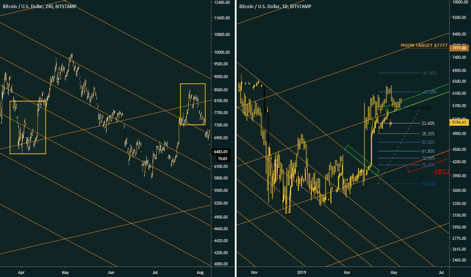 Bitcoin's Favorite Fractal! (BTC)