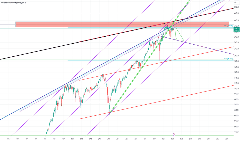 Dow Jones set for a long, long fall?