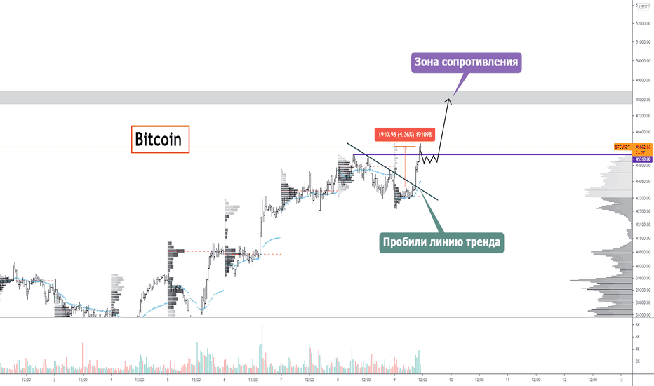 Bitcoin растет, что делать❓