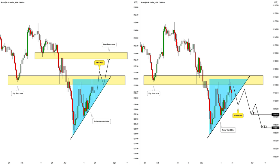 EURUSD: Your Trading Plan For Next Week 🇪🇺🇺🇸