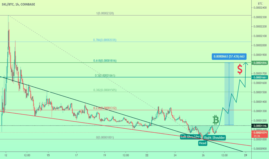 SKL already retest and as we see it is building head & shoulders