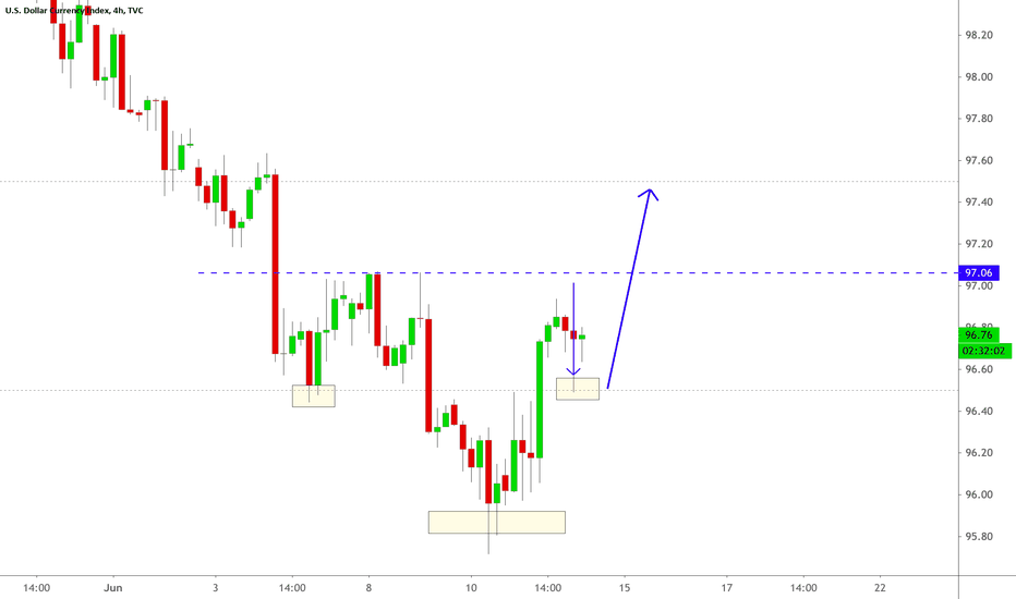 DXY Inverse H&S 12:27:21 (UTC) Fri Jun 12, 2020