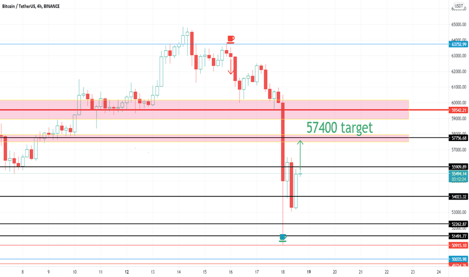 WHALE UPDATE - POSSIBLE BITCOIN BREAKOUT TO 57400 - DIP BUYING