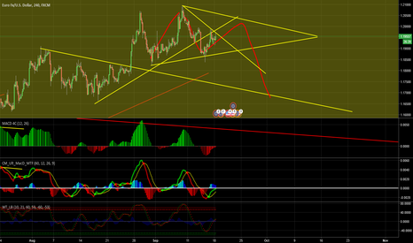Eurusd market update