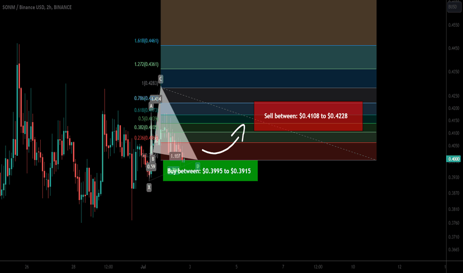 SONM (SNM) formed bullish Cypher for the next price reversal