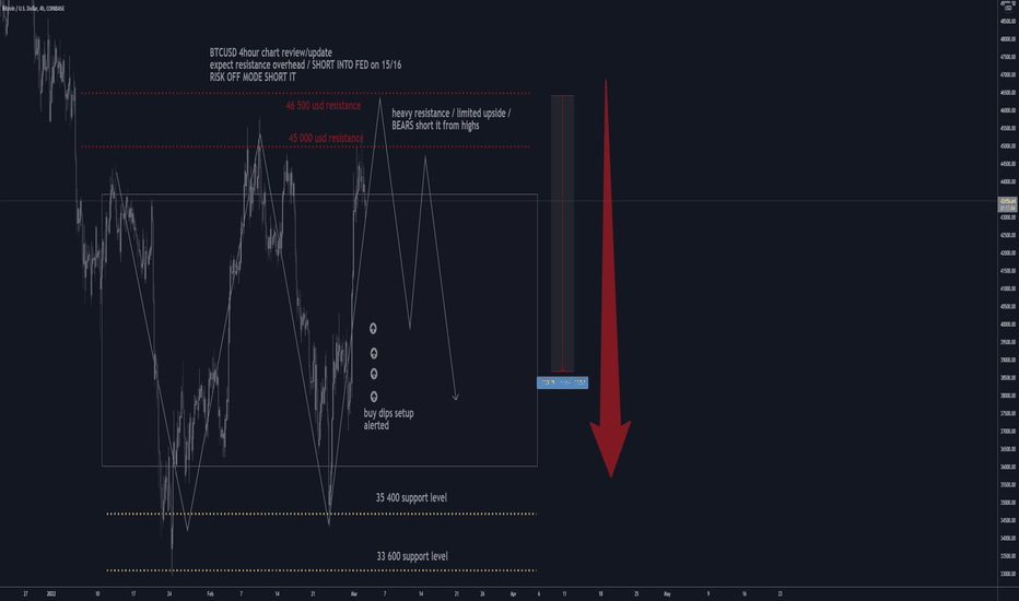 BTCUSD H4: 46 000 USD SHORT IT +15% GAINS(SL/TP)(NEW)