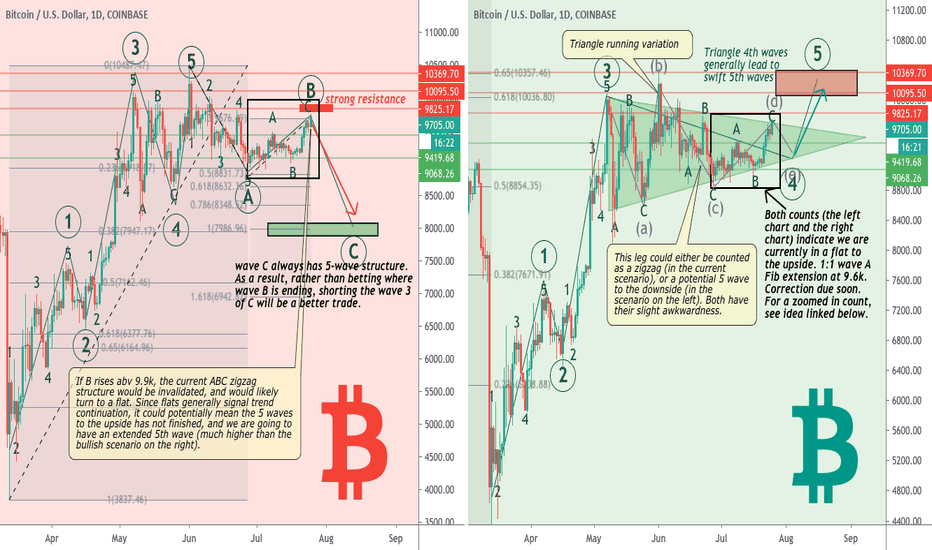 BTC: Which side are you on?