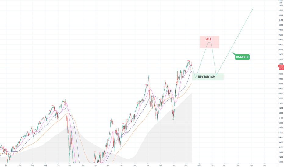 US STOCK MARKETS - December 2020 into Summer 2021