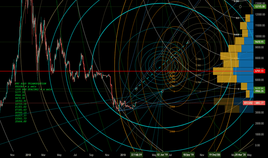 PRESS PLAY! BTC X,Y Algo Coordinates from Solar Influence