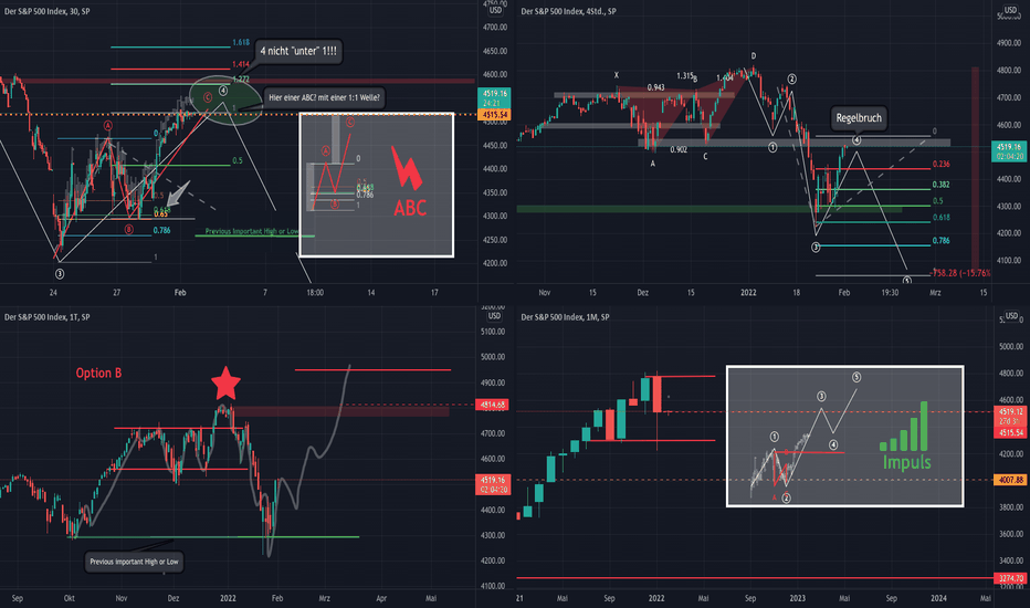 TageBuch "Der S&P 500 Index"