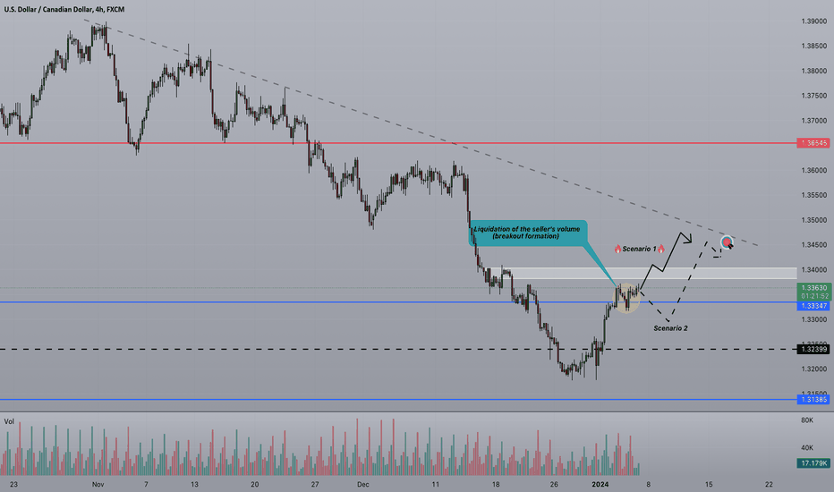 ⚡️Strifor || USDCAD-05/01/2024 (NFP)