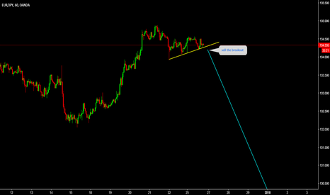 EURJPY Huge Huge potential is there 