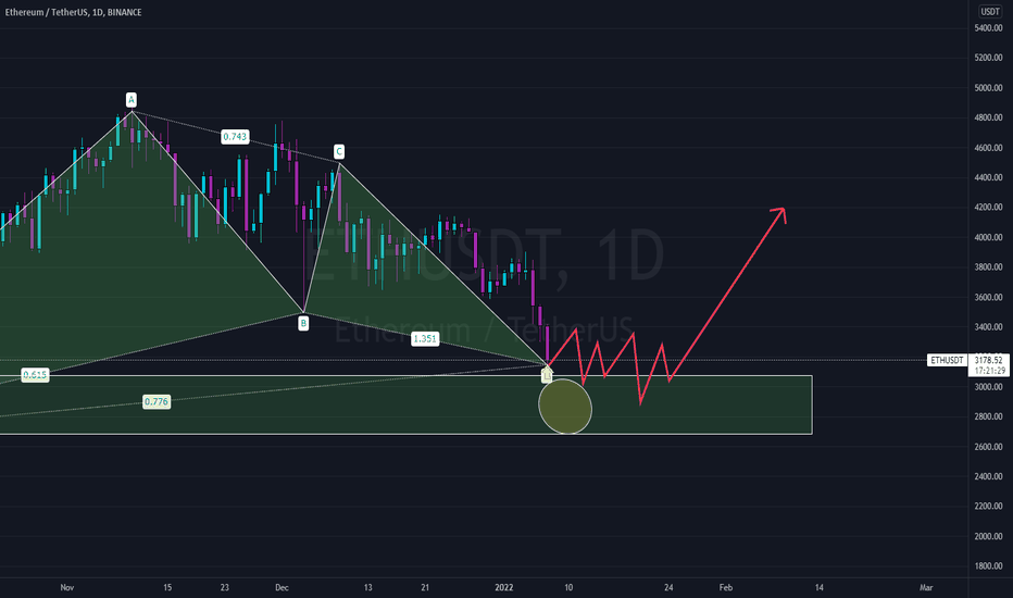 ETH  METEO DAILY 