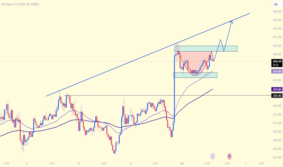 Gold price today: The buyer mastering the market!