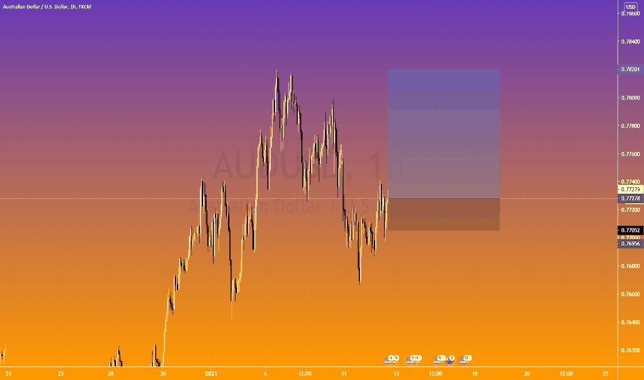 AUDUSD Buy